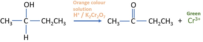 oxidation of 2-butanol by acidic K2Cr2O7